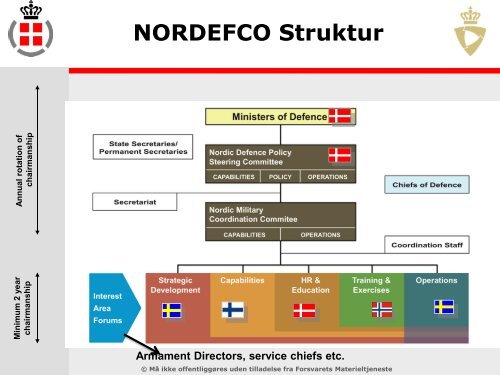 multinationalt samarbejde - Atlantsammenslutningen