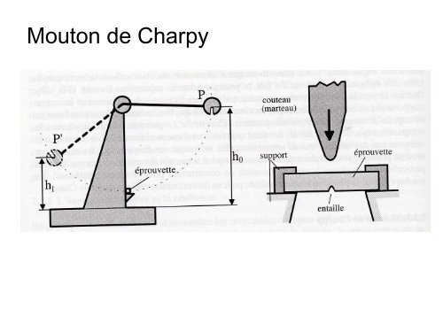 D - Laboratory of Construction Materials LMC