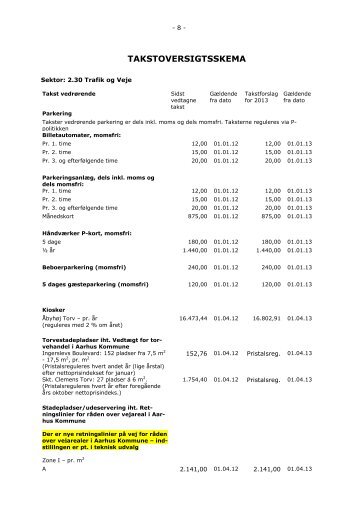 Takster 2.30 - Teknik og Miljø (pdf 96 KB) - Aarhus.dk