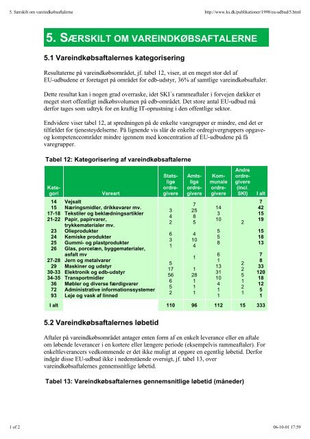 PUBLIC PROCUREMENT - Lexnet