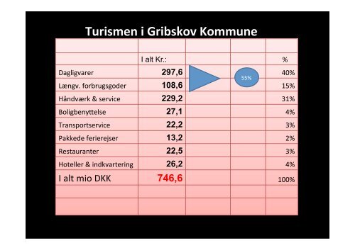 Helsinge udvikling eller afvikling.pdf - Helsinge Erhvervsforening