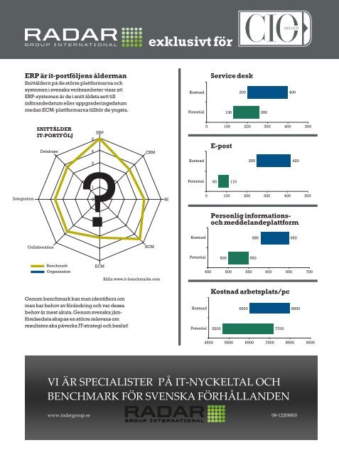 SVEnSKa iT BEnCHMarKS nyckeltal - CIO Sweden