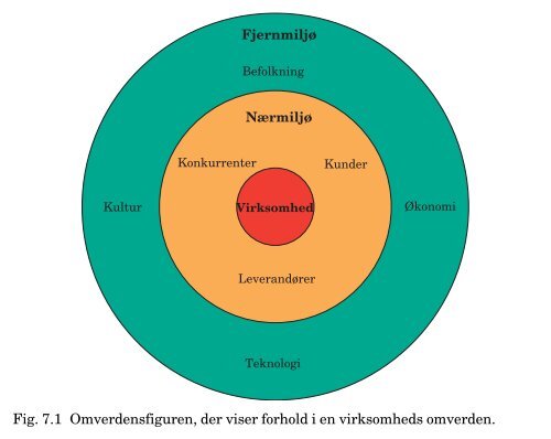 Udvikling i virksomhedens omverden - Lexitus-EU