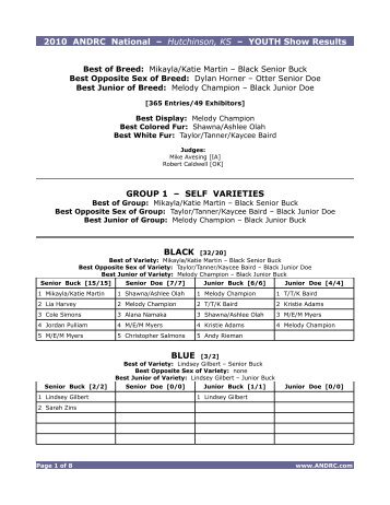 2010 ANDRC National – Hutchinson, KS – YOUTH Show Results ...