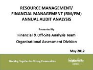 financial management (rm/fm) - NeighborWorks America
