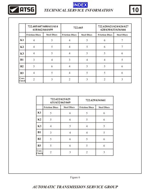 722.6 TECHNICAL SERVICE INFORMATION