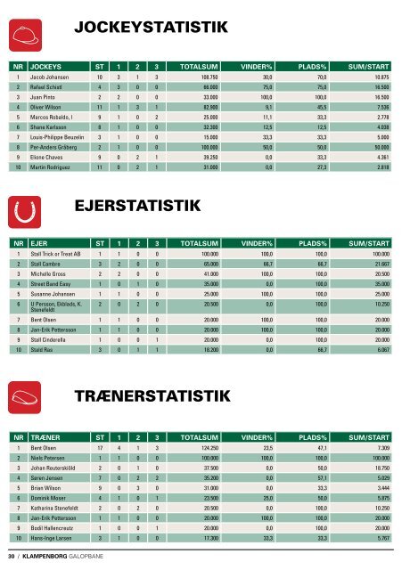 3 - Trav og galop