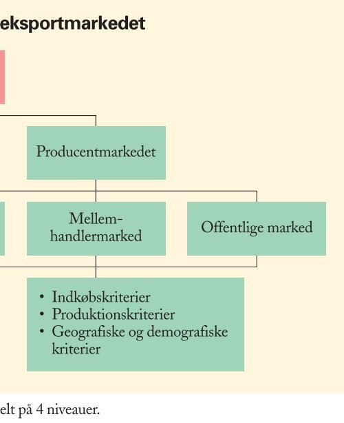 figurer til Trojkas Afsætning niveau A, bind 2 - trojka.dk