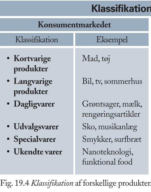 figurer til Trojkas Afsætning niveau A, bind 2 - trojka.dk