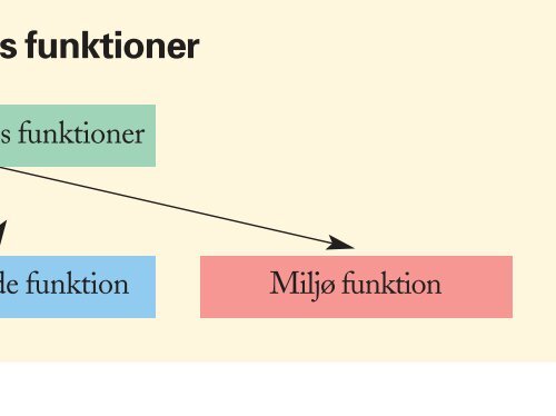 figurer til Trojkas Afsætning niveau A, bind 2 - trojka.dk