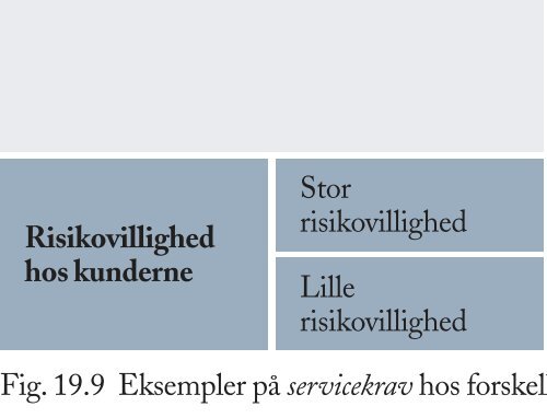 figurer til Trojkas Afsætning niveau A, bind 2 - trojka.dk