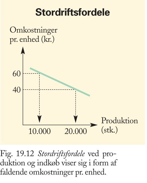 figurer til Trojkas Afsætning niveau A, bind 2 - trojka.dk