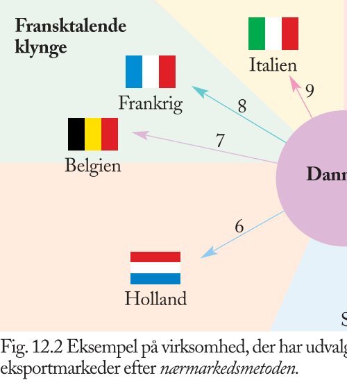 figurer til Trojkas Afsætning niveau A, bind 2 - trojka.dk