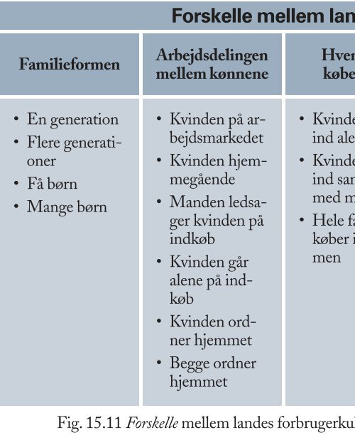 figurer til Trojkas Afsætning niveau A, bind 2 - trojka.dk