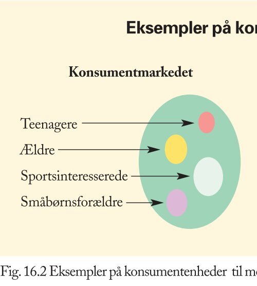 figurer til Trojkas Afsætning niveau A, bind 2 - trojka.dk