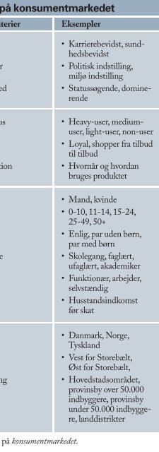 figurer til Trojkas Afsætning niveau A, bind 2 - trojka.dk