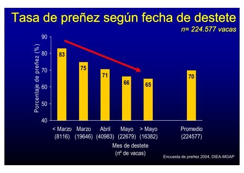 SCAAU – Inseminación Artificial a Tiempo Fijo