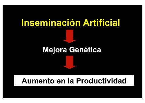 SCAAU – Inseminación Artificial a Tiempo Fijo