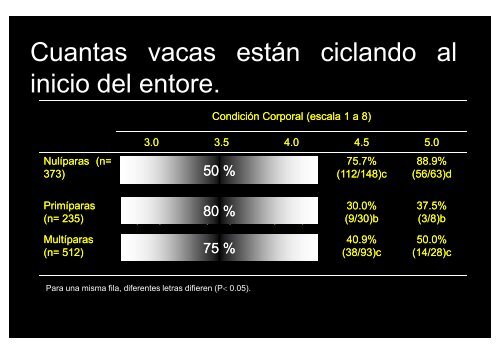 SCAAU – Inseminación Artificial a Tiempo Fijo