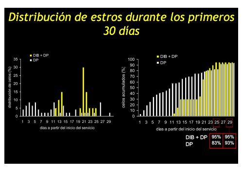 SCAAU – Inseminación Artificial a Tiempo Fijo