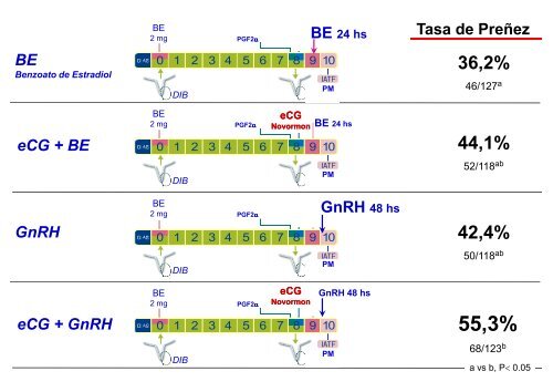 SCAAU – Inseminación Artificial a Tiempo Fijo