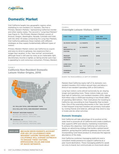 Strategic Marketing Plan: Executive Summary - the California ...