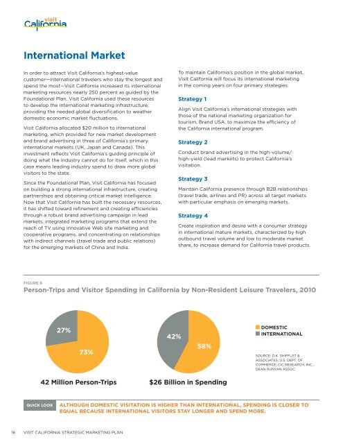 Strategic Marketing Plan: Executive Summary - the California ...