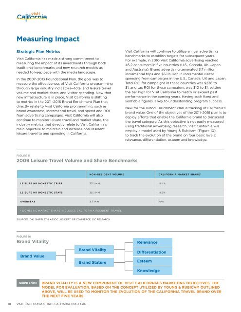 Strategic Marketing Plan: Executive Summary - the California ...