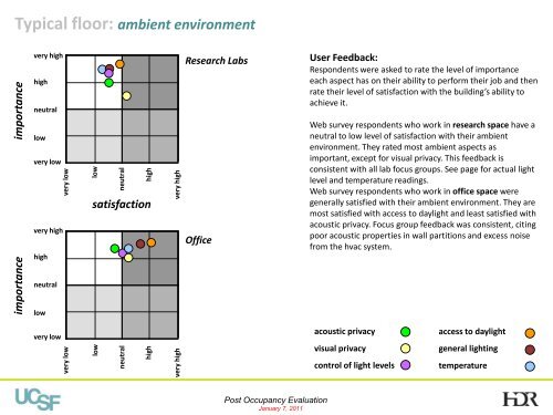 Post Occupancy Evaluation - UCSF Helen Diller Family ...