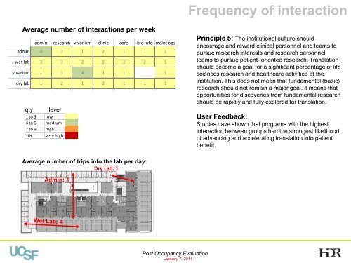 Post Occupancy Evaluation - UCSF Helen Diller Family ...