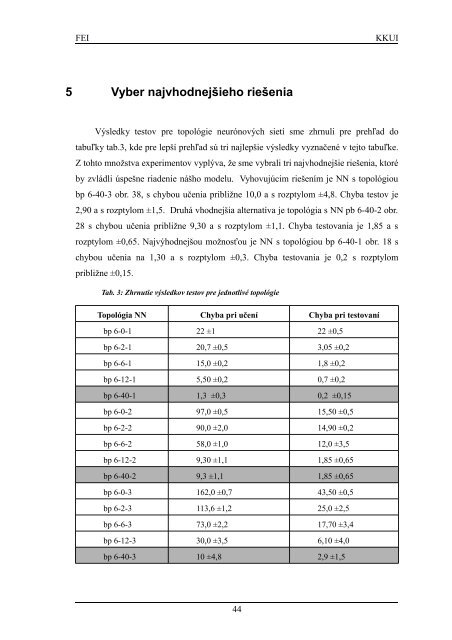 Riadenie inverzného kyvadla pomocou neurónových sietí