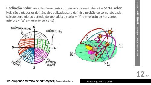 Arquitetura e Clima - Laboratório de Eficiência Energética em ...