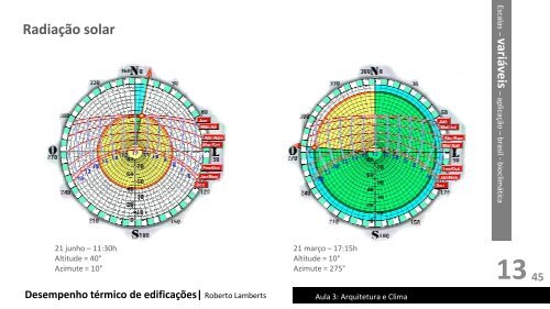 Arquitetura e Clima - Laboratório de Eficiência Energética em ...