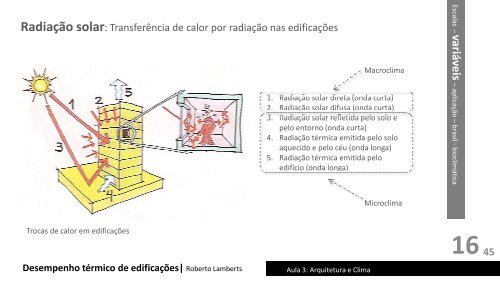 Arquitetura e Clima - Laboratório de Eficiência Energética em ...