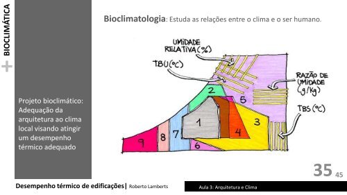 Arquitetura e Clima - Laboratório de Eficiência Energética em ...