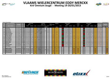 VLAAMS WIELERCENTRUM EDDY MERCKX - Uitslagen KBWB