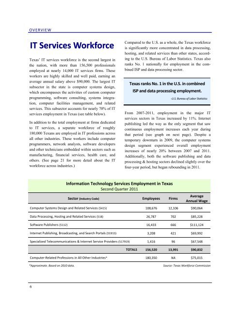 Texas Information Technology Services - Office of the Governor ...