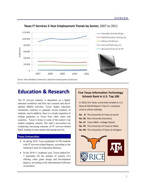 Texas Information Technology Services - Office of the Governor ...