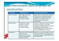 Les intervenants dans un projet de construction