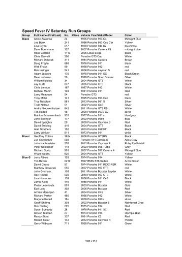 Saturday 4-27 Run Groups