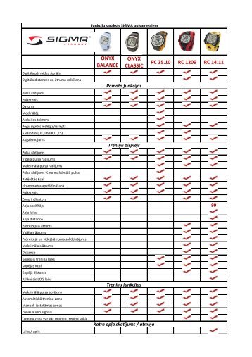 Lejupielādēt Sigma skriešanas pulsometru salīdzinājumu ... - Gfitness