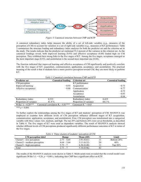 January 2012 Volume 15 Number 1 - Educational Technology ...