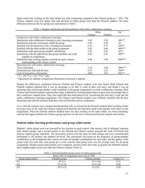 January 2012 Volume 15 Number 1 - Educational Technology ...