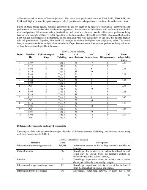 January 2012 Volume 15 Number 1 - Educational Technology ...