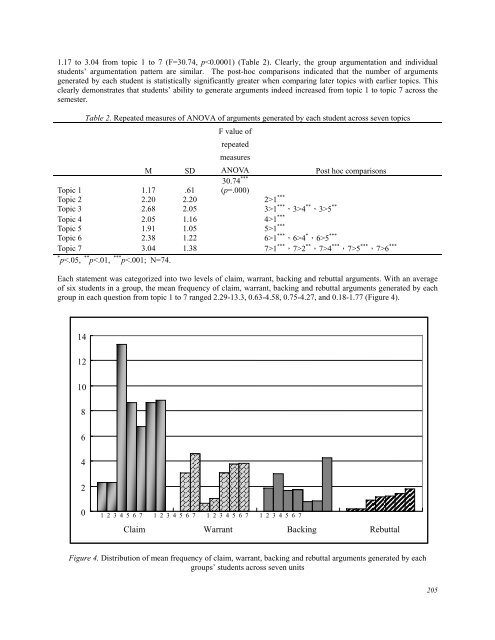 January 2012 Volume 15 Number 1 - Educational Technology ...