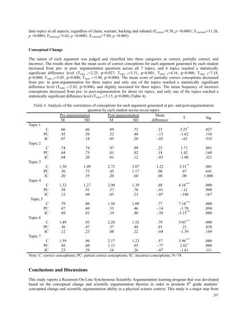 January 2012 Volume 15 Number 1 - Educational Technology ...