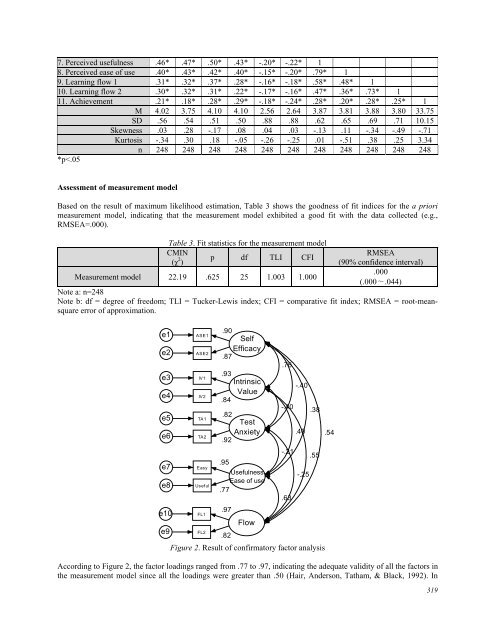 January 2012 Volume 15 Number 1 - Educational Technology ...