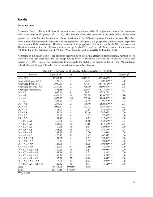 January 2012 Volume 15 Number 1 - Educational Technology ...