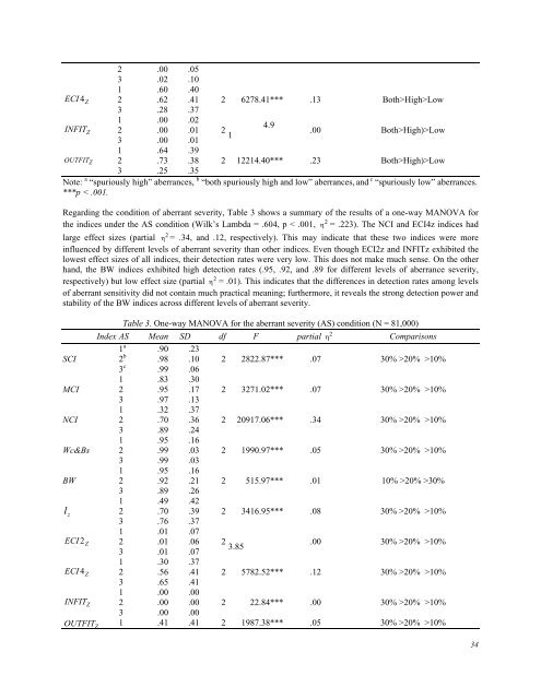 January 2012 Volume 15 Number 1 - Educational Technology ...