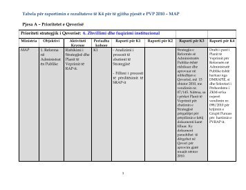 Tabela për raportimin e rezultateve të K4 për të gjitha pjesët e PVP ...